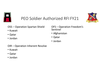 PEO 士兵授权 RFIFY21